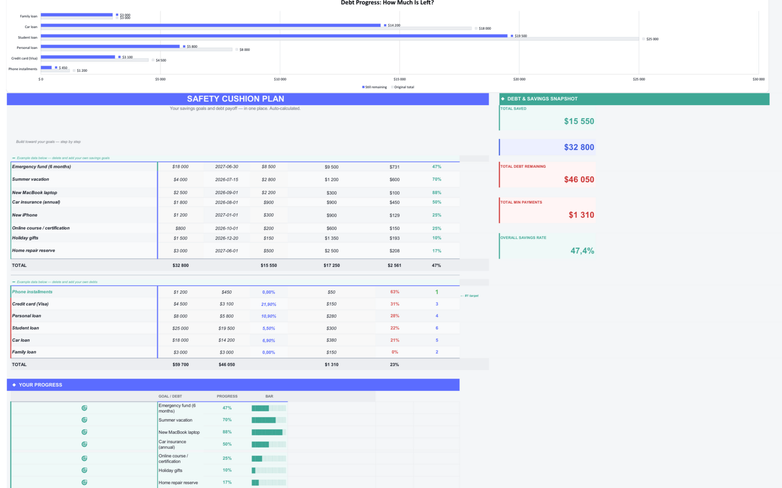 Budget template
